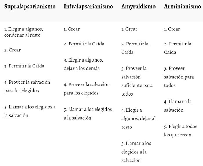 posturas de los decretos