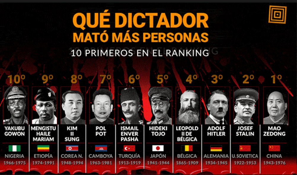 el socialismo asesino